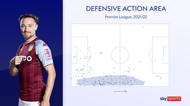 Aston Villas Matty Cash